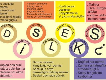 disleksi